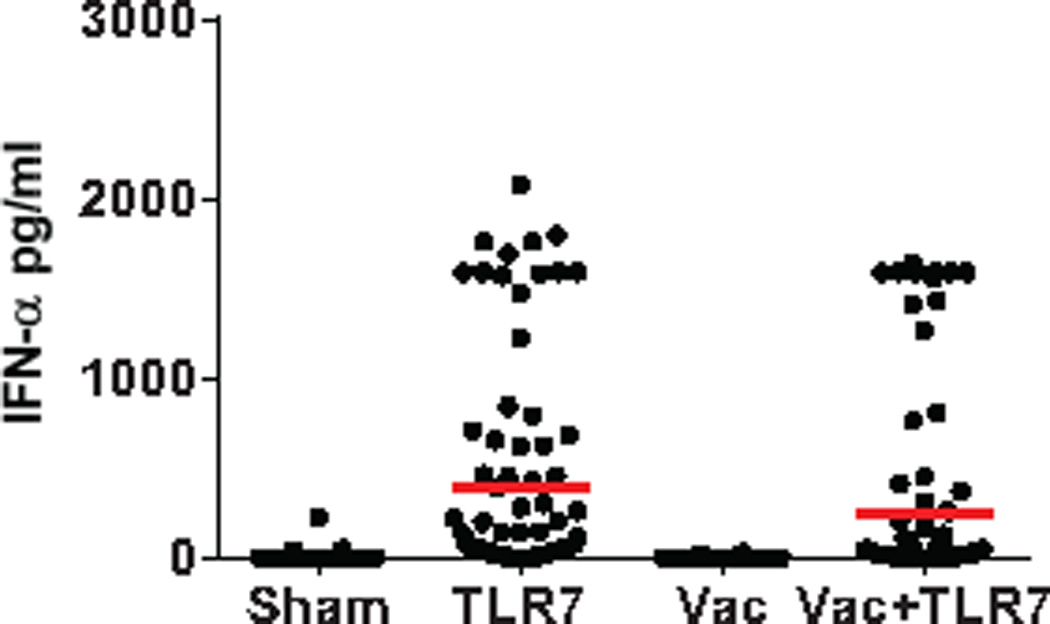 Extended Data Figure 3