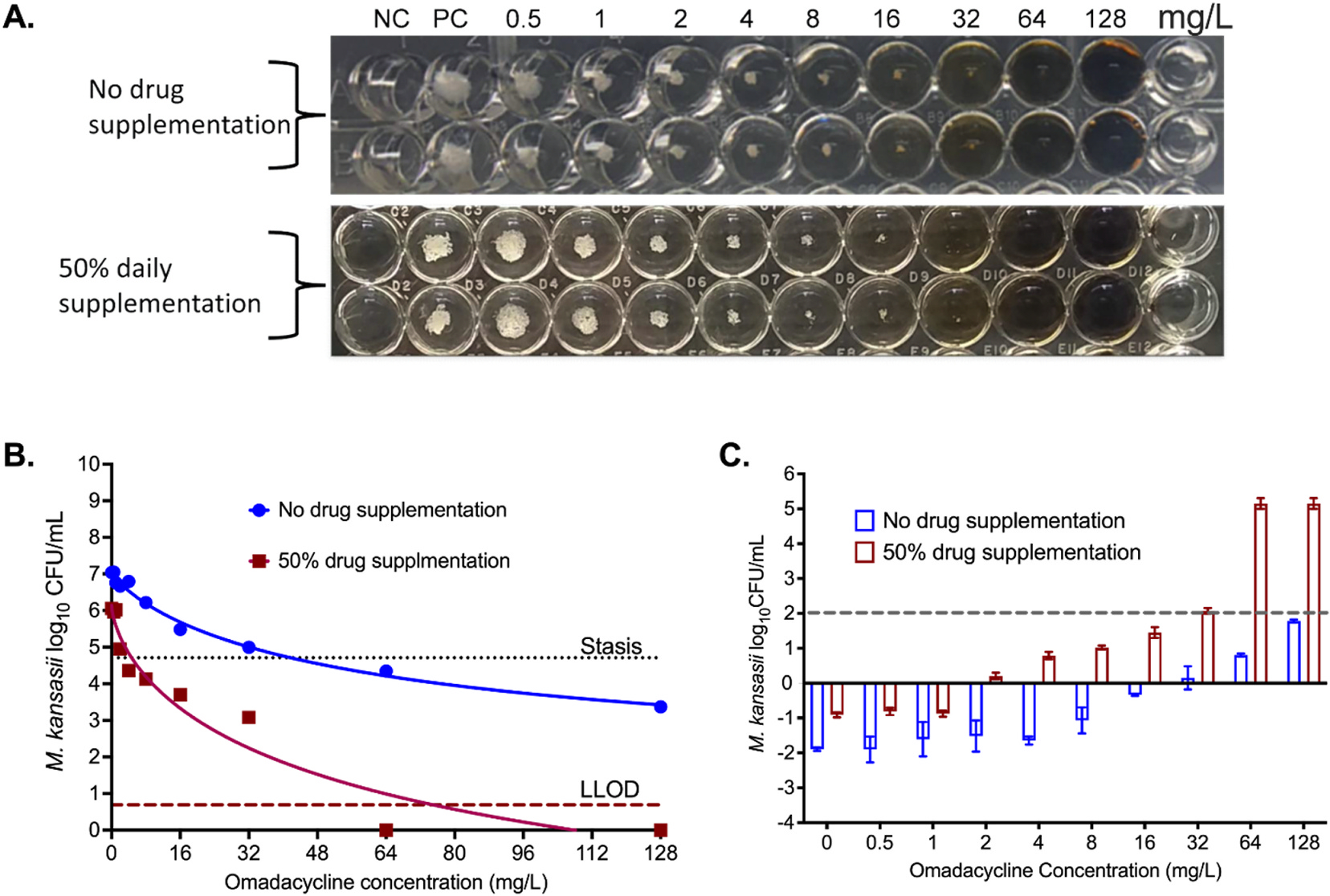 Fig. 4.