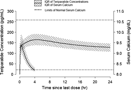 Fig. 3