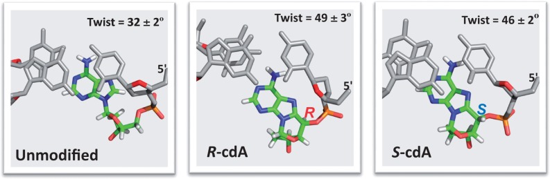 Figure 7.