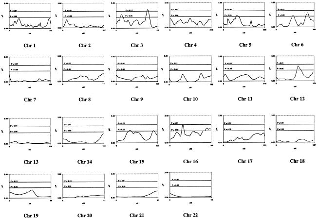 Figure  1