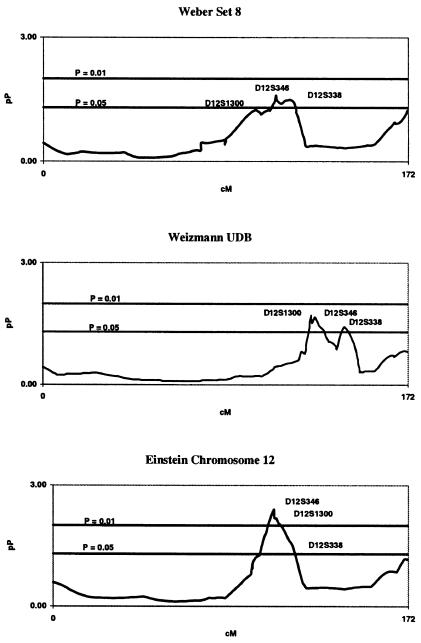 Figure  2