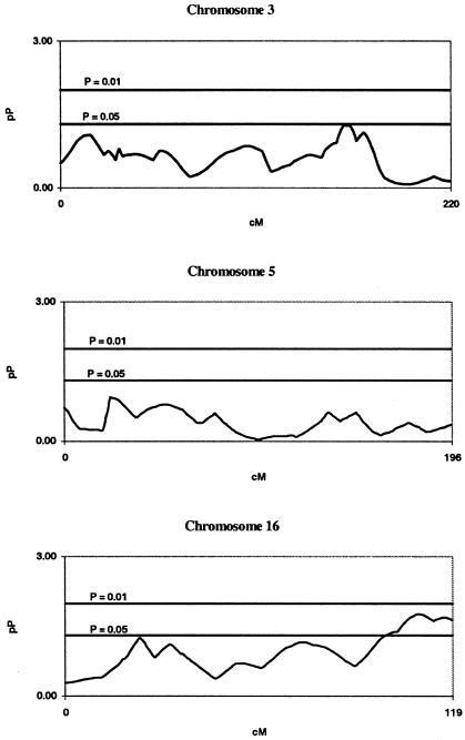 Figure  3