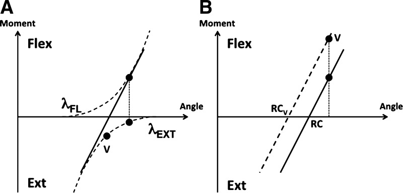 Fig. 8.