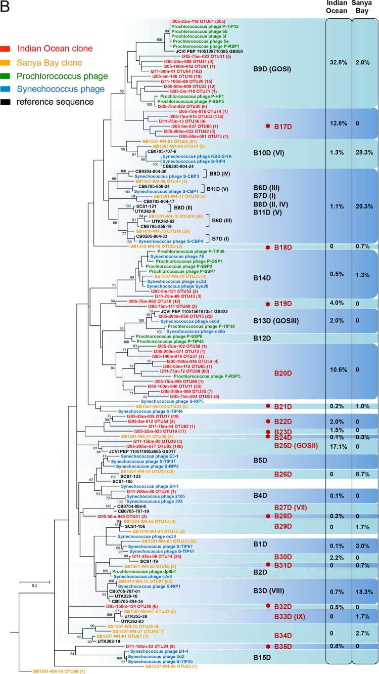 FIG 3