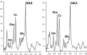 Fig 2.