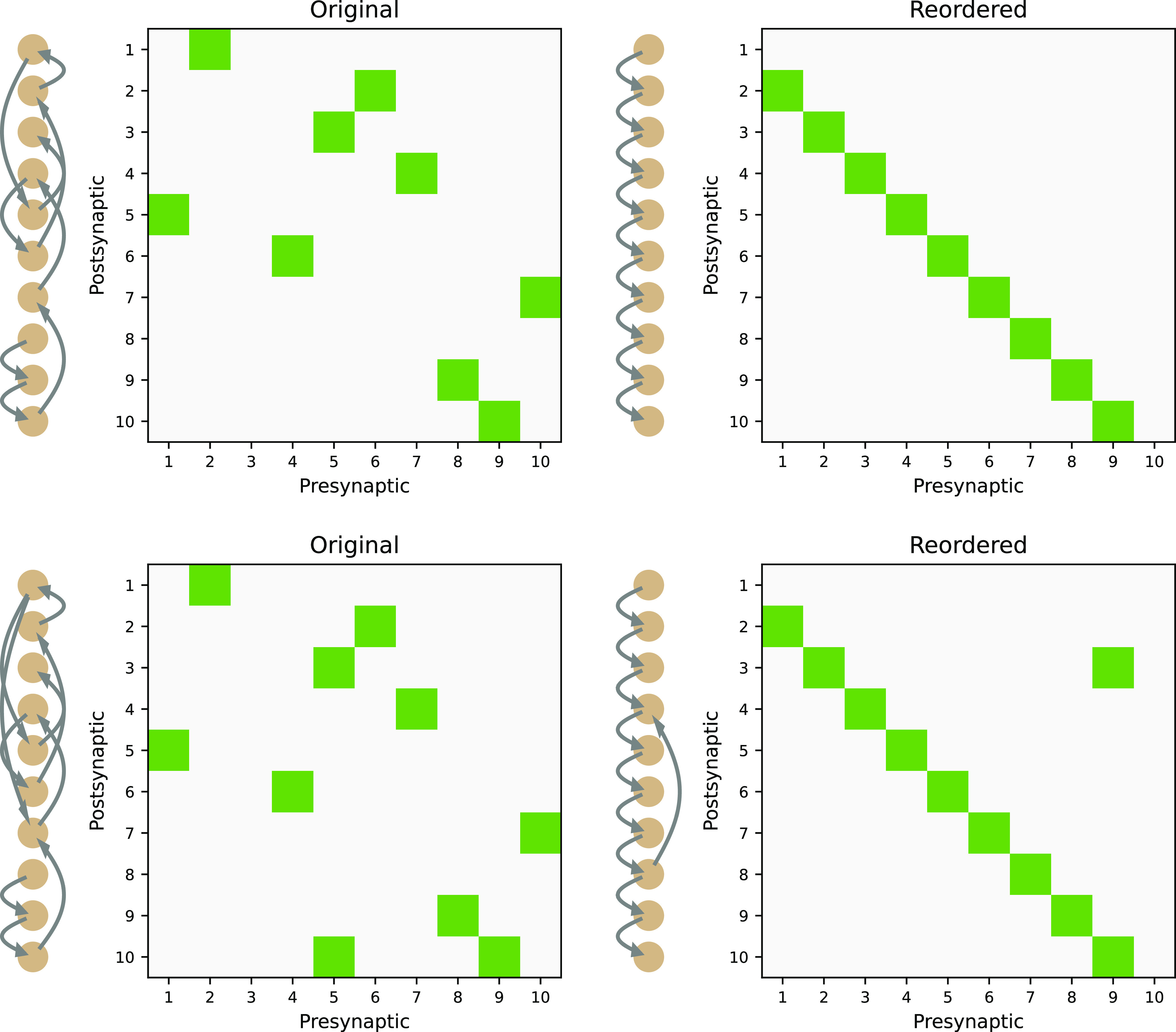 Figure 5.