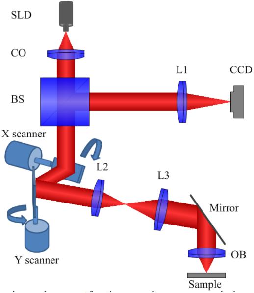 FIG. 8