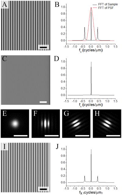 FIG. 7