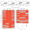 Extended Data Fig. 6