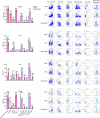 Extended Data Fig. 10