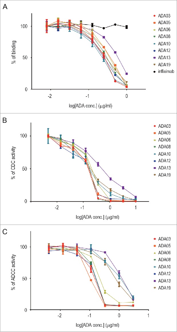 Figure 3.