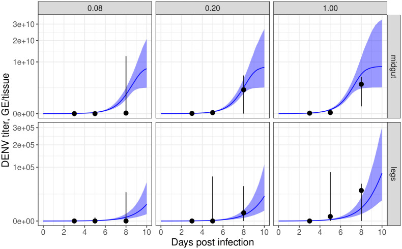 Fig 4