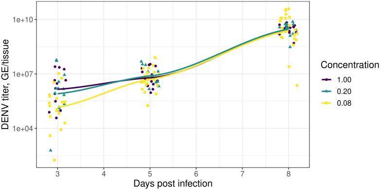 Fig 3