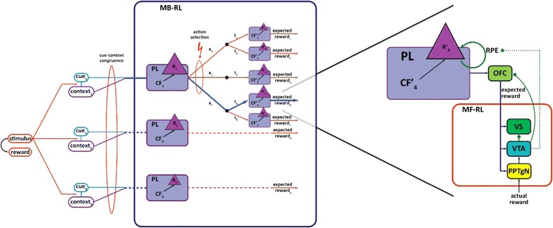 Fig. 1