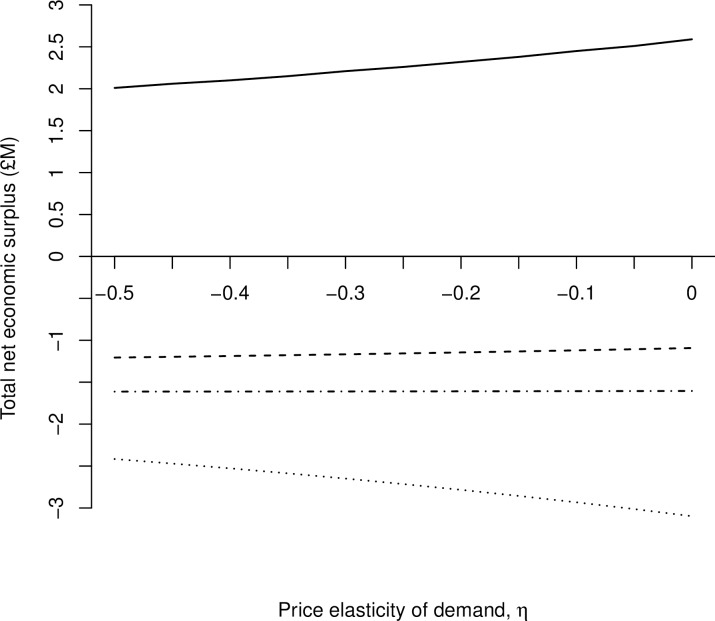 Fig 5