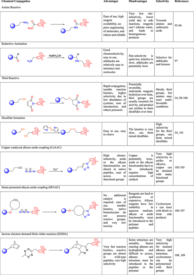 graphic file with name nihms-1716006-t0003.jpg