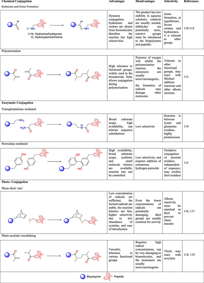 graphic file with name nihms-1716006-t0004.jpg