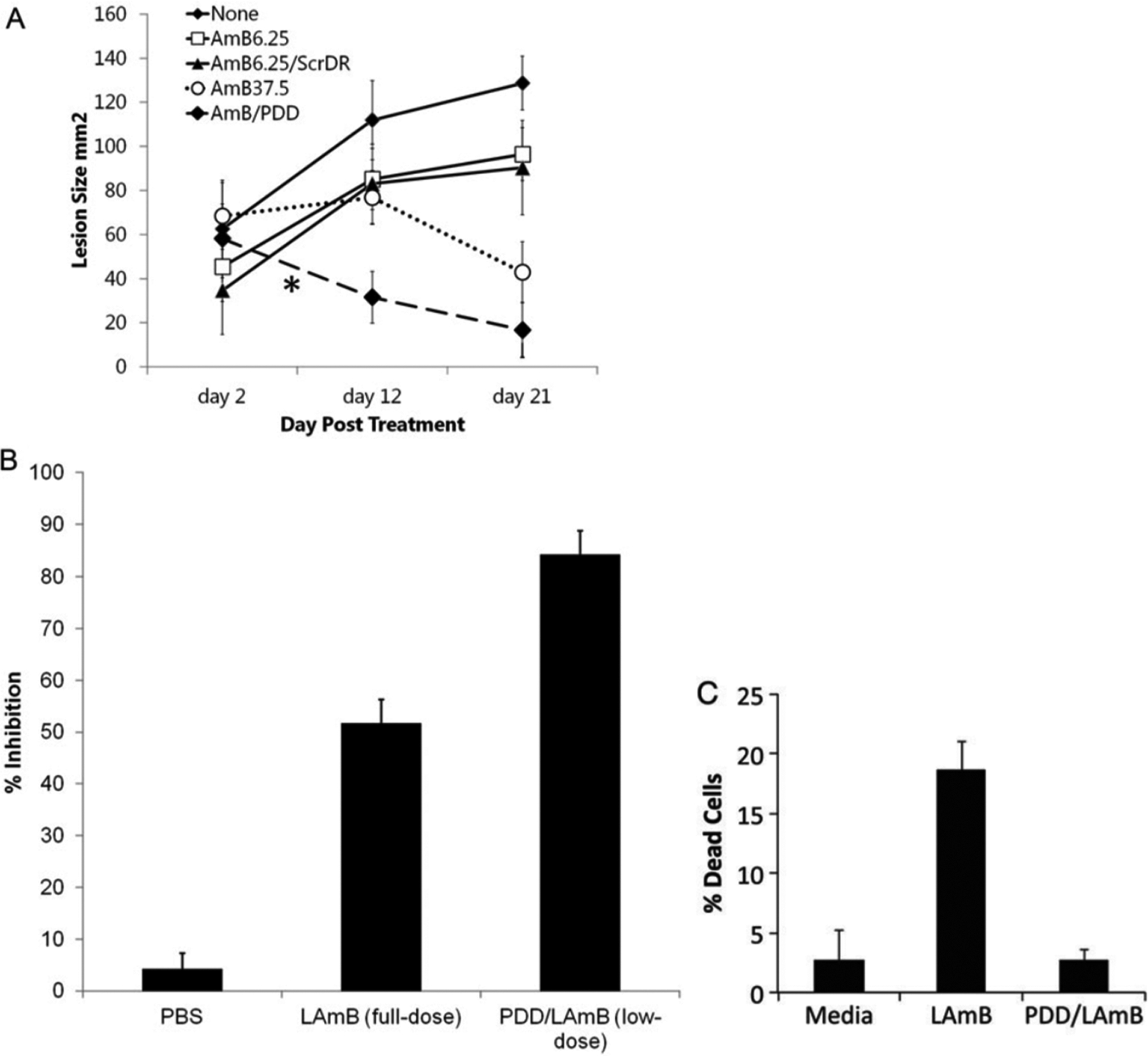 Figure 7.