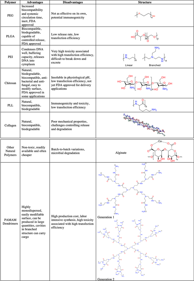 graphic file with name nihms-1716006-t0002.jpg