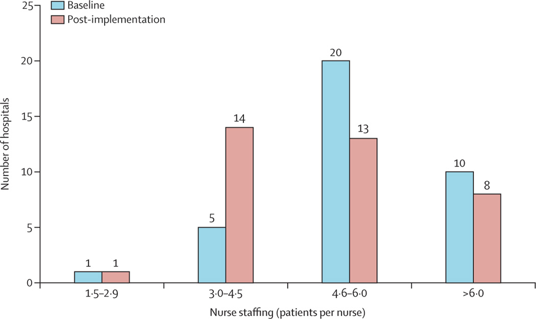 Figure: