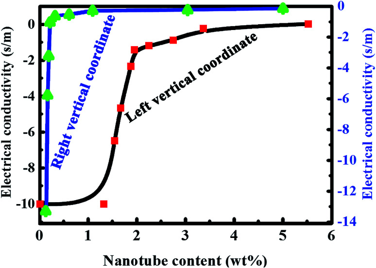 Fig. 14