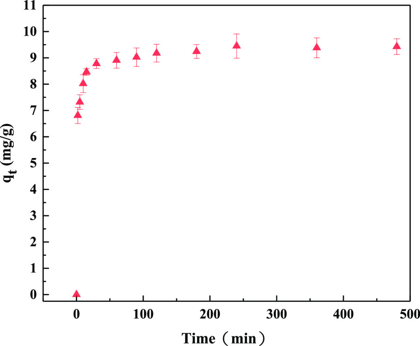 Figure 9