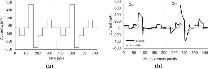 Figure 3.