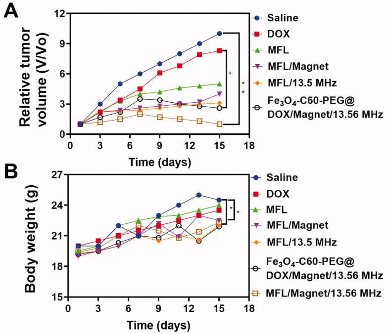 Figure 11.