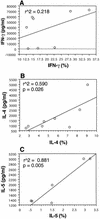 FIG. 4