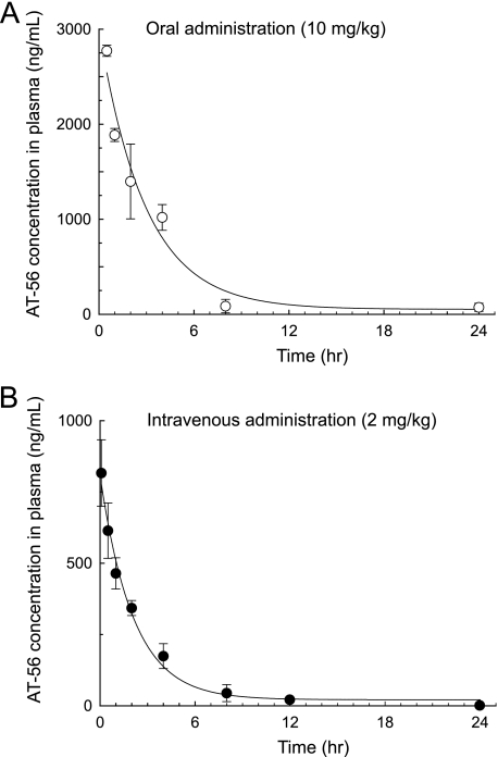 FIGURE 7.