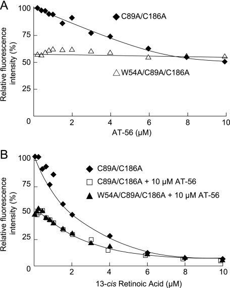 FIGURE 4.