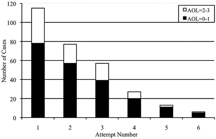 Fig 4.