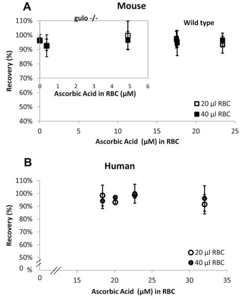 Fig.2