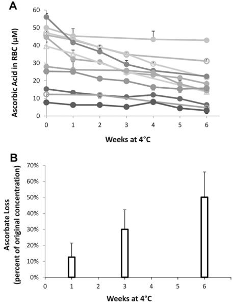 Fig.6