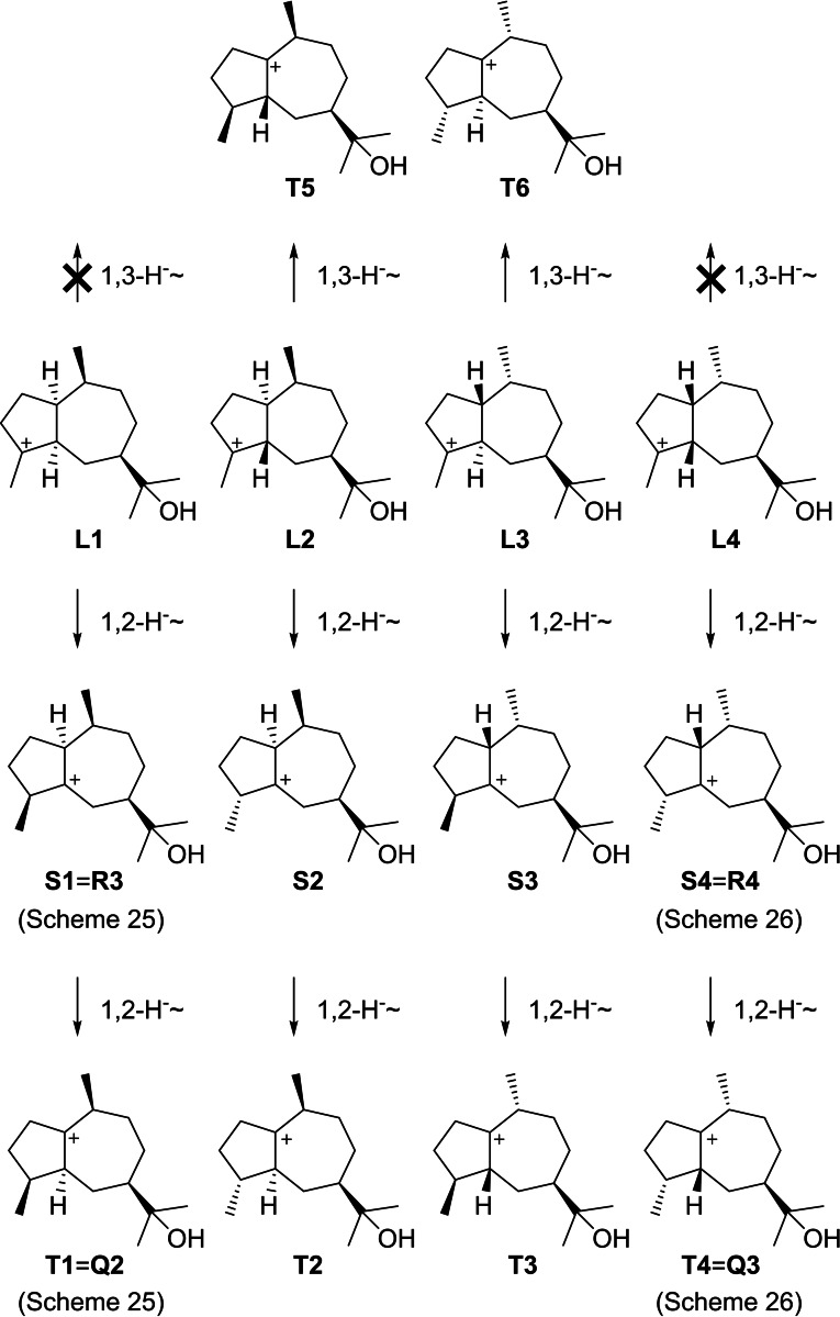 Scheme 29