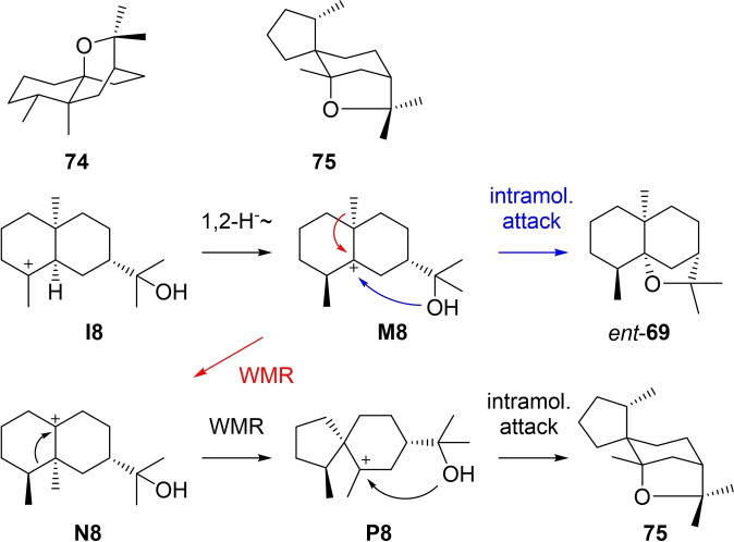 Scheme 22
