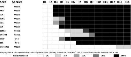 graphic file with name pnas.1120076109t01.jpg