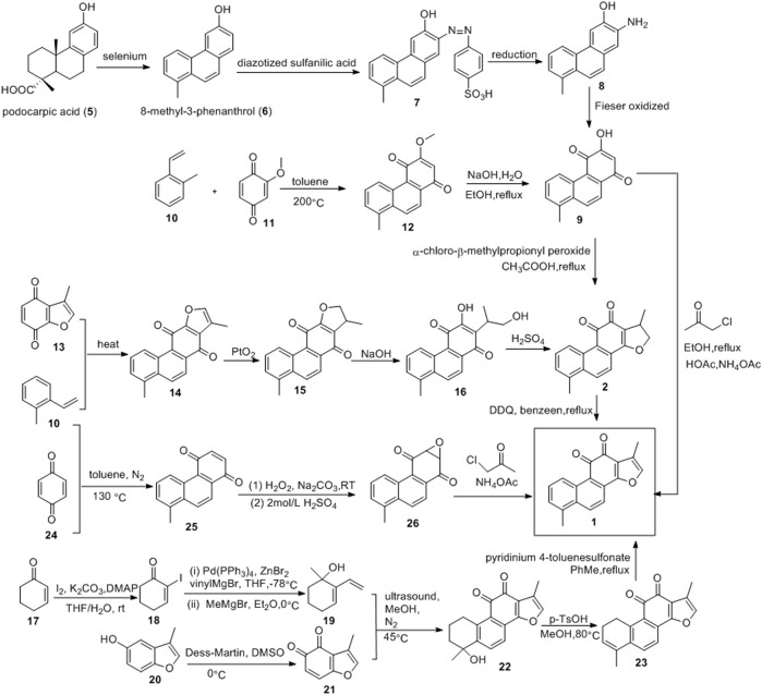 FIGURE 4