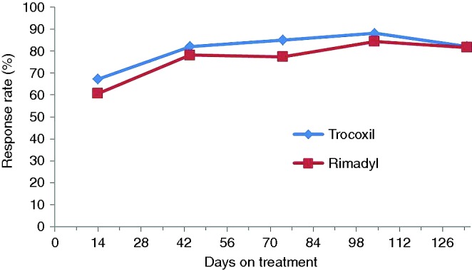 FIG 2: