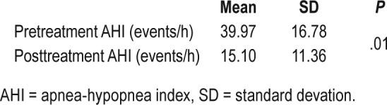 graphic file with name jcsm.14.8.1347.t02.jpg