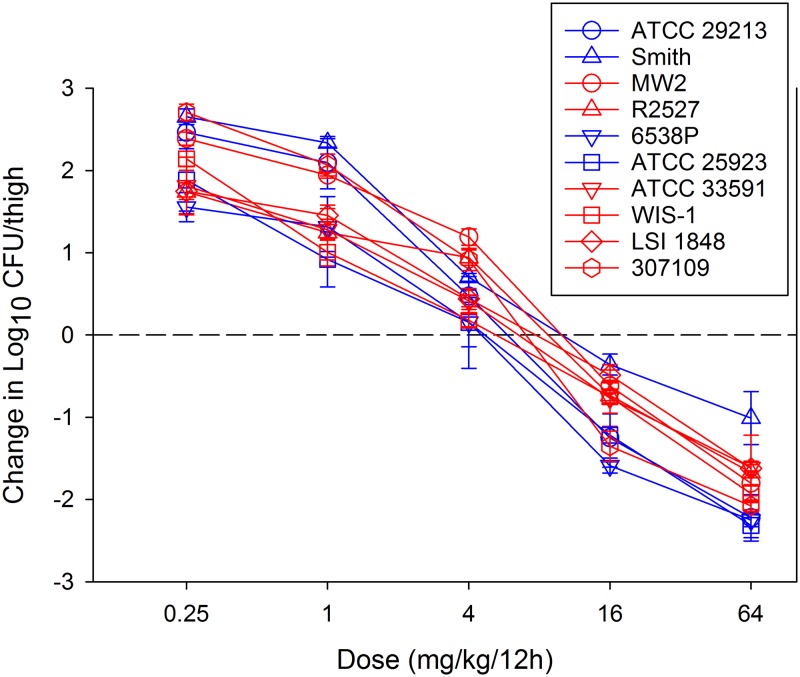 FIG 1