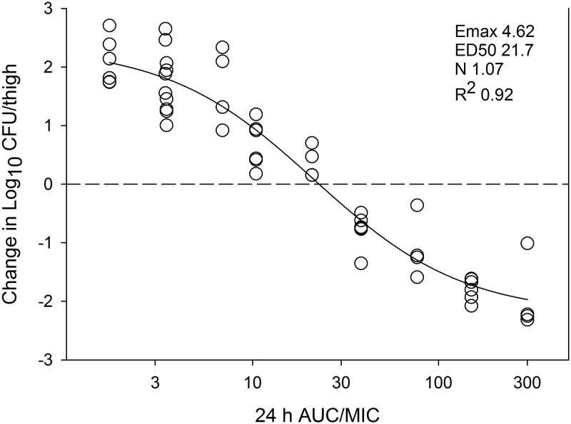 FIG 2