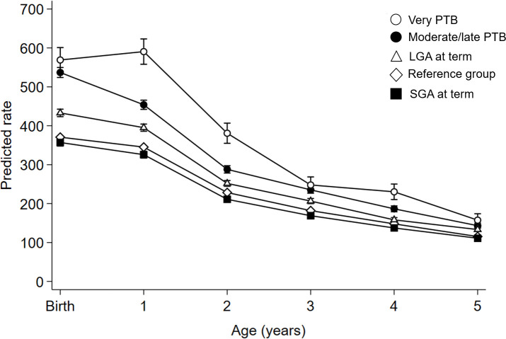 Fig 4