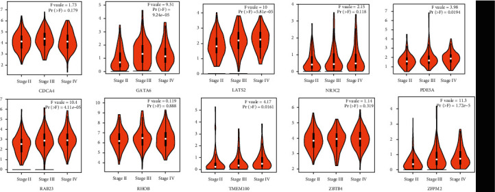 Figure 9