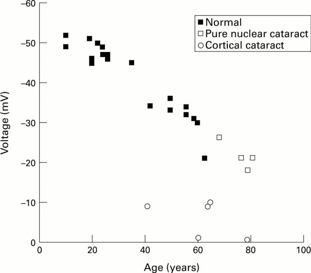 Figure 3  