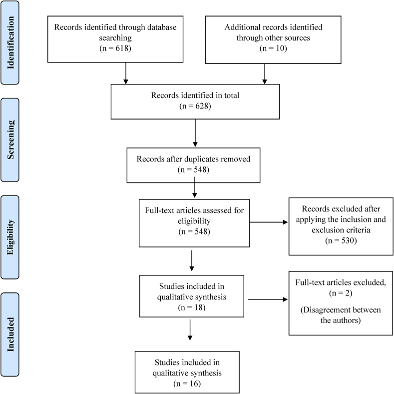 Figure 1