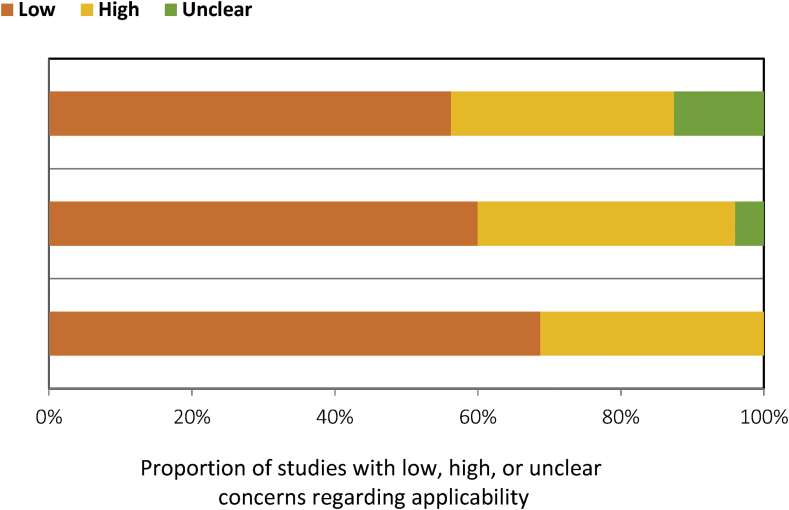 Figure 5