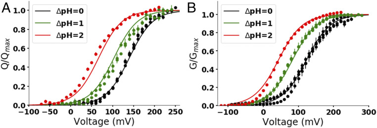 Fig. 4.