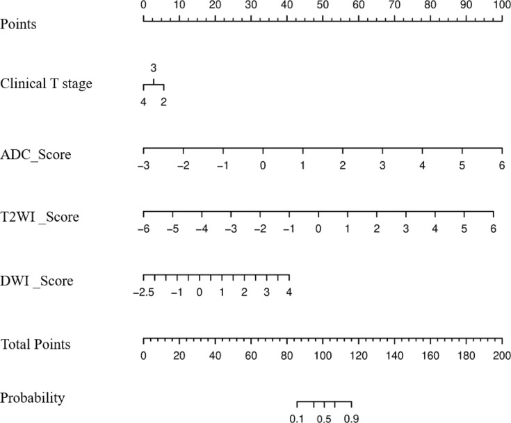 Figure 3